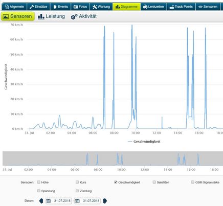Evaluaciones en representación de diagramas