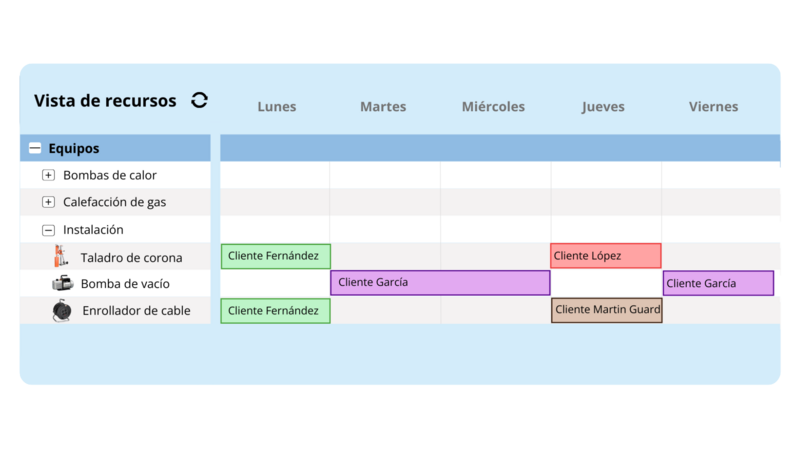 Digitale Ressourcenübersicht zur Planung von Geräten und Einsätzen im Wochenkalender