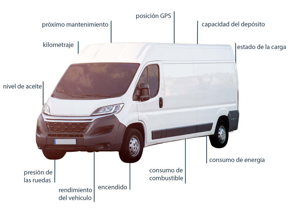 Se transmiten diferentes sensores para la localización de vehículos