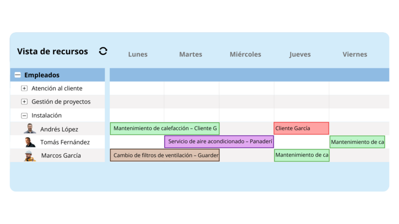 Ressourcenübersicht in einer Einsatz- und Personalplanungssoftware: Wochenansicht mit Mitarbeitern, Service- und Wartungseinsätzen sowie farblich markierten Kundenaufträgen von Montag bis Freitag