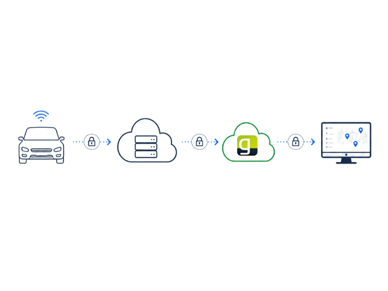 Cartografía del flujo de datos del vehículo, al fabricante y a GeoCapture